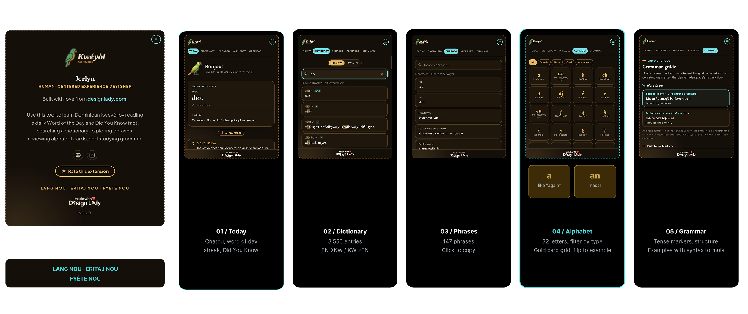 Six screens from the Kwéyòl Donmnik extension side by side: an onboarding/about screen with the extension's branding and a Rate this extension prompt; Today, showing a word-of-the-day card, a Did You Know fact, and a streak counter; Dictionary, showing a search field over 8,550 entries with English-to-Kwéyòl and Kwéyòl-to-English toggle; Phrases, a scrollable list of 147 common phrases with tap-to-copy; Alphabet, a gold card grid of the 32 letters filterable by type, with flip-to-example cards; and Grammar, a guide covering word order and verb tense markers with example sentences.